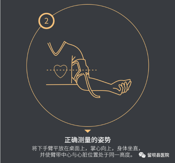 电子血压计怎么开始电子血压计的使用_https://www.jmylbn.com_新闻资讯_第4张