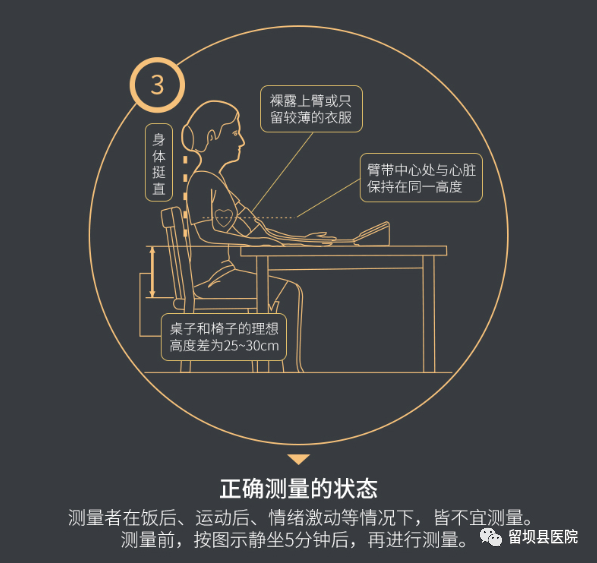 电子血压计怎么开始电子血压计的使用_https://www.jmylbn.com_新闻资讯_第6张