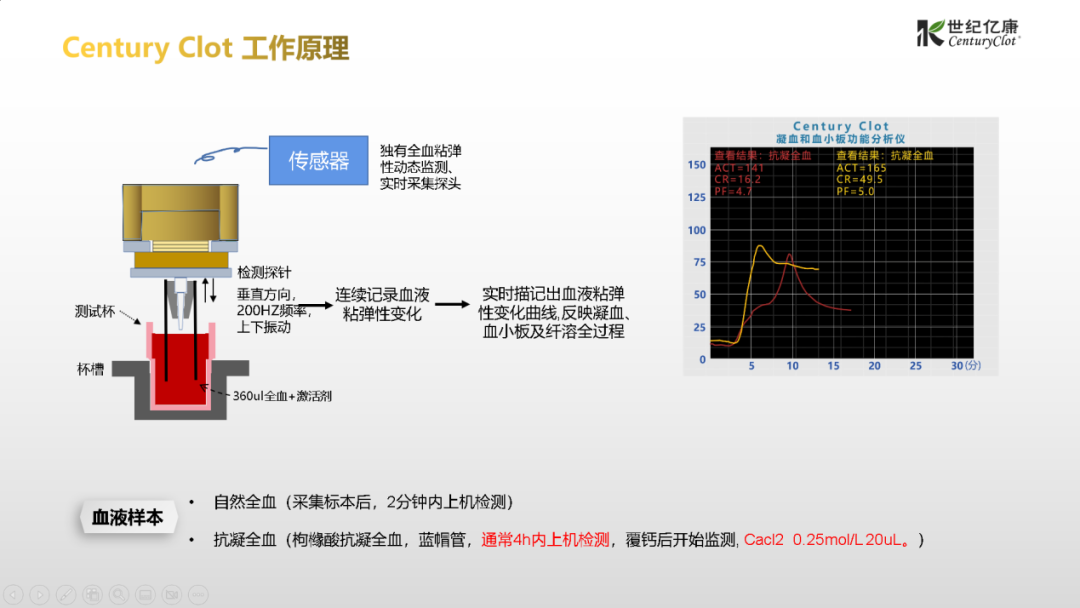 凝血分析仪怎么用输血行业巡展丨凝血和血小板功能分析仪   世纪亿康（天津）医疗科技发展有限公司_https://www.jmylbn.com_新闻资讯_第6张