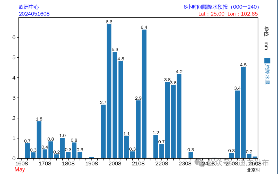 2024年09月03日 迪庆天气