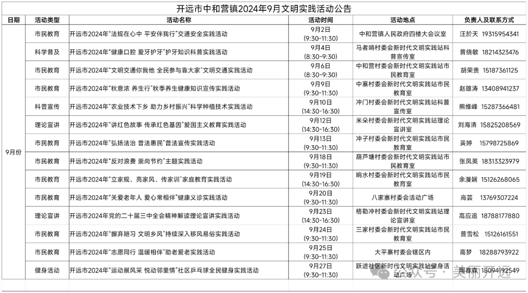 2024年09月13日 开远天气