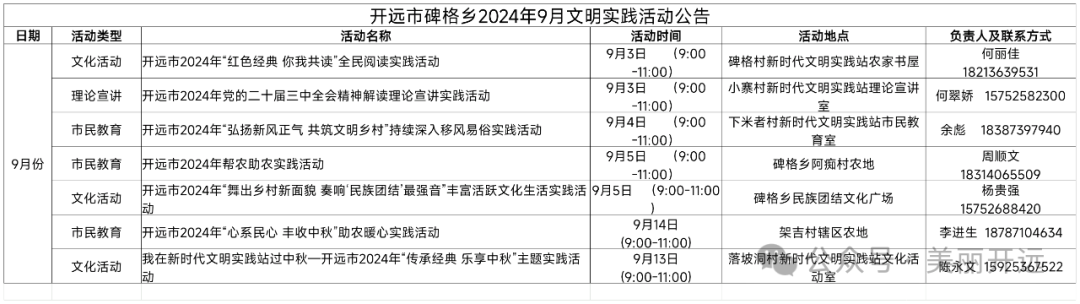 2024年09月13日 开远天气