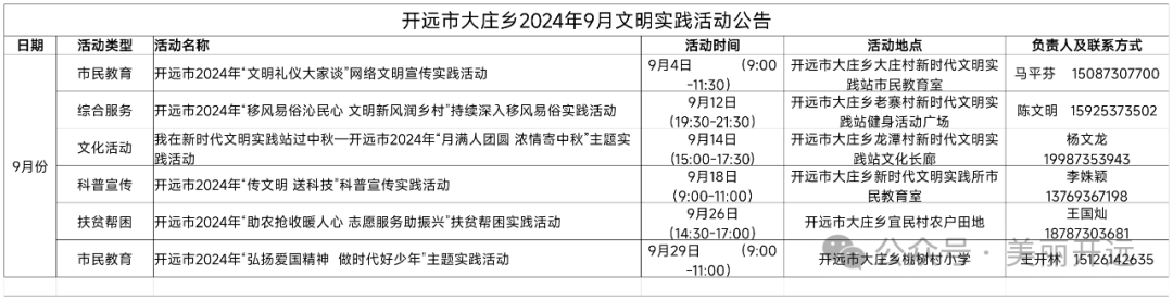 2024年09月13日 开远天气