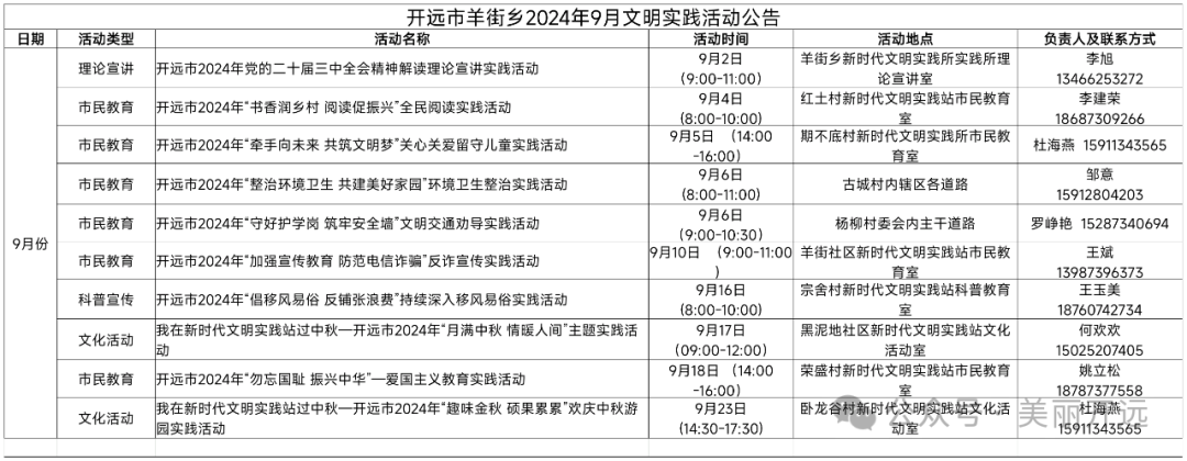 2024年09月13日 开远天气