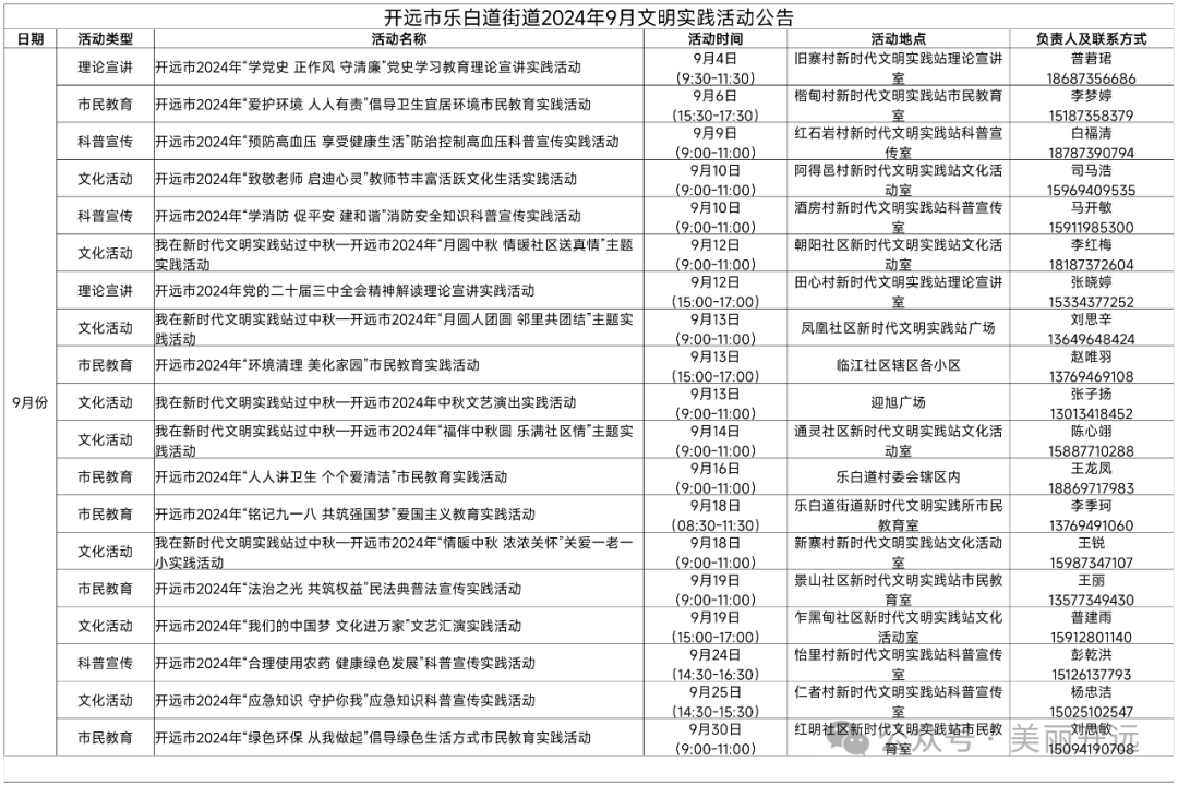 2024年09月13日 开远天气