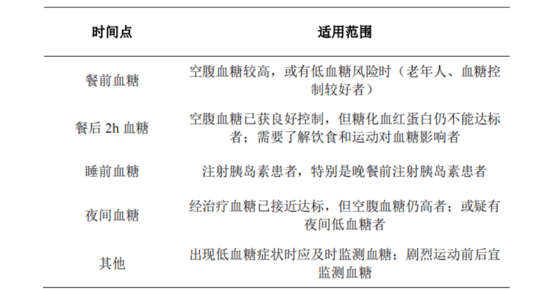 血糖规是什么小测量，大学问！  糖尿病患者的规范血糖监测_https://www.jmylbn.com_新闻资讯_第9张