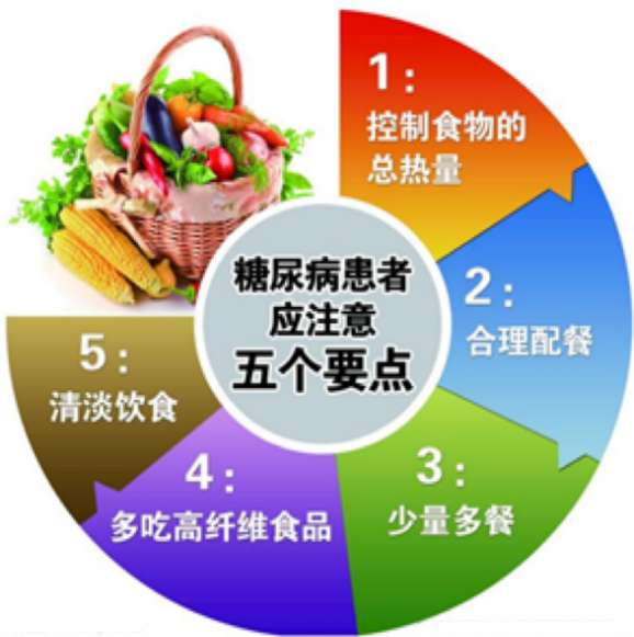 血糖规是什么小测量，大学问！  糖尿病患者的规范血糖监测_https://www.jmylbn.com_新闻资讯_第6张