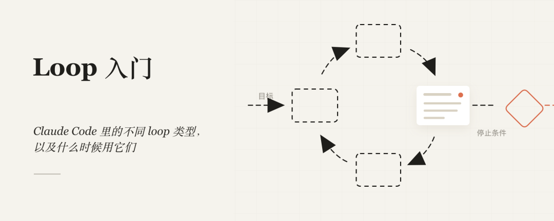 别再只写 Prompt 了，开始设计 Loop