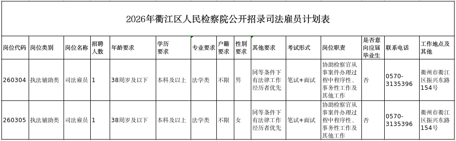 2026年衢江区人民检察院司法雇员招录开始了!