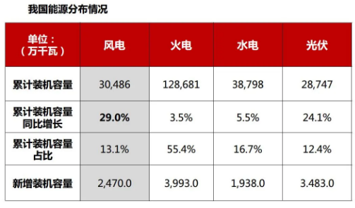 泰胜风能股票行情走势