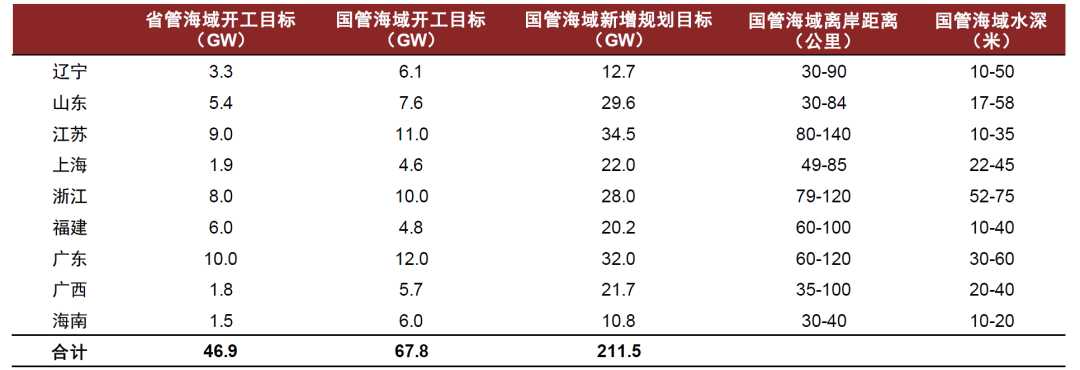 泰胜风能股票行情走势