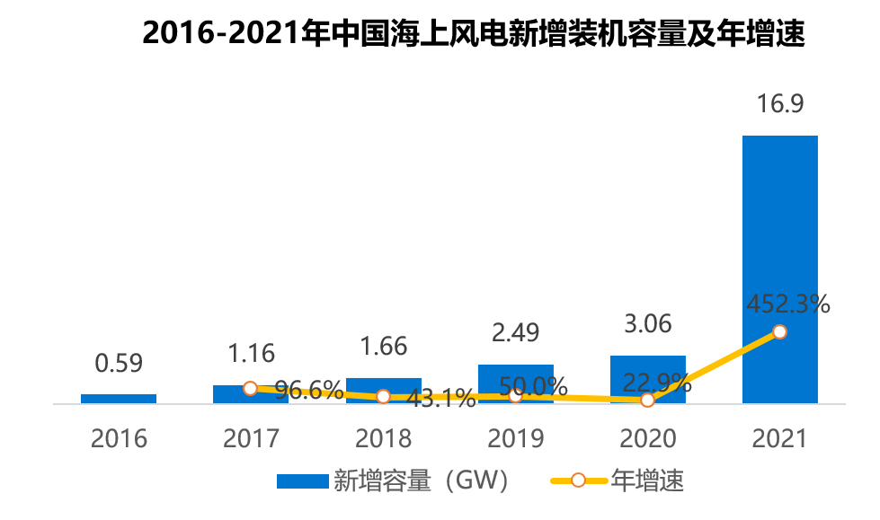 泰胜风能股票行情走势