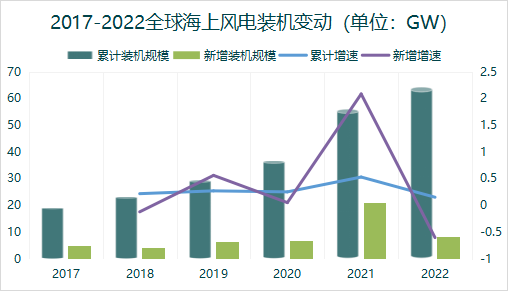 泰胜风能股票行情走势