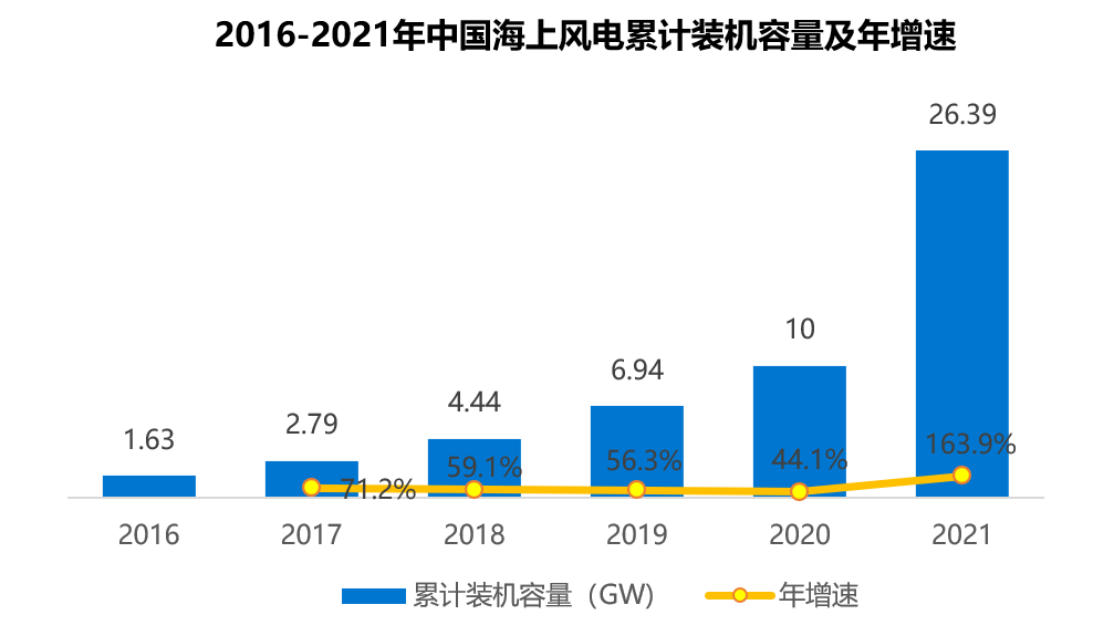 泰胜风能股票行情走势