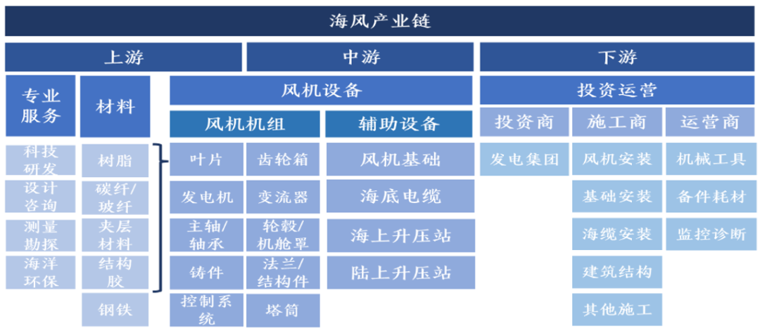 泰胜风能股票行情走势