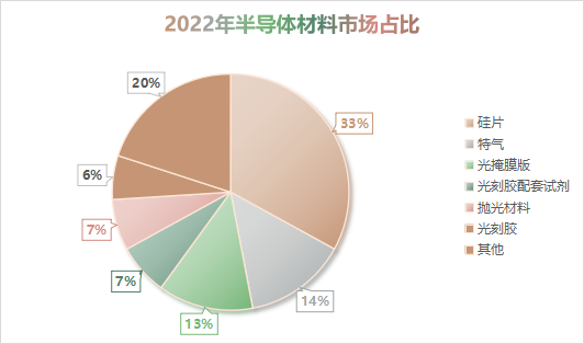 集成电路芯片工作速度跟什么有关