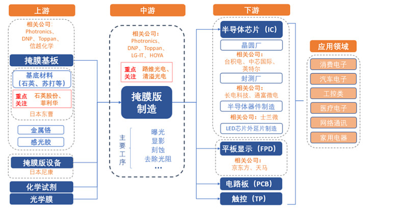 集成电路芯片工作速度跟什么有关