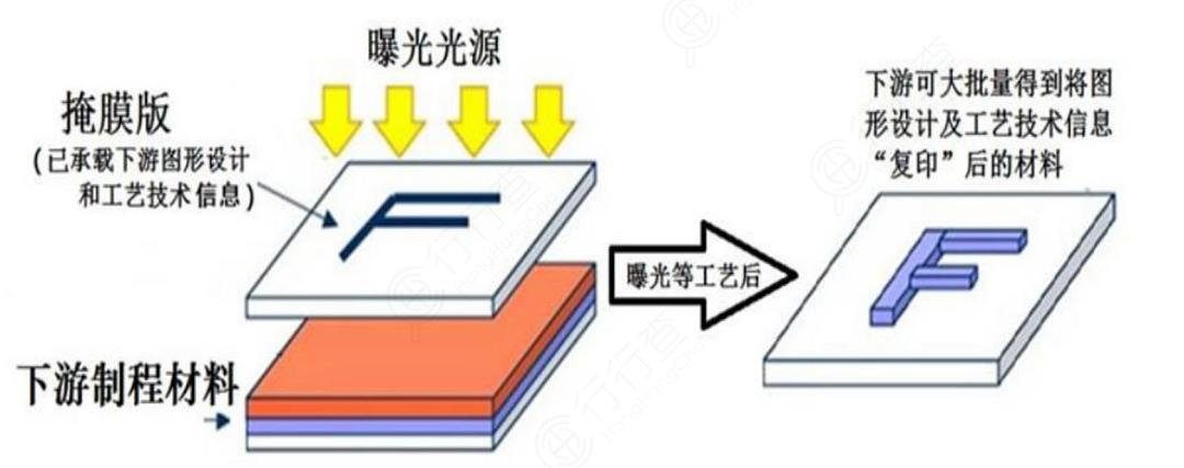 集成电路芯片工作速度跟什么有关