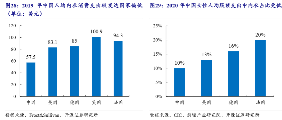 2025内衣展会|上海品牌内衣展|运动内衣瑜伽服饰展|无缝内衣展会