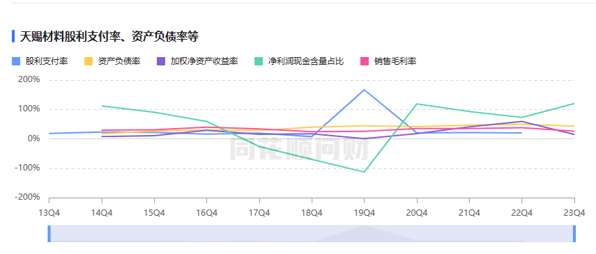 2024年04月23日 天赐材料股票