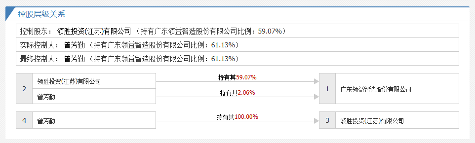 2024年07月24日 领益智造股票