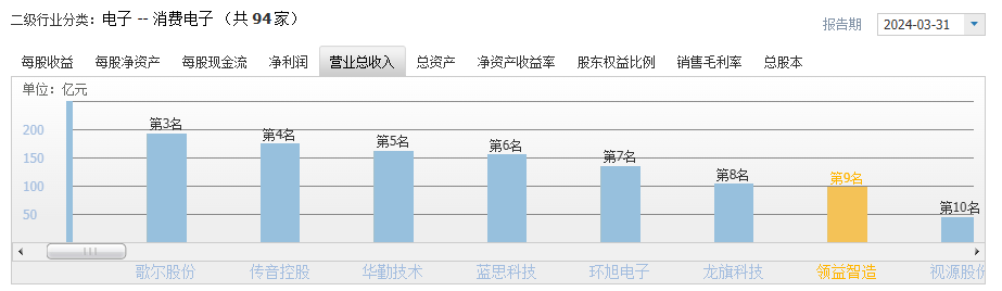 2024年07月24日 领益智造股票