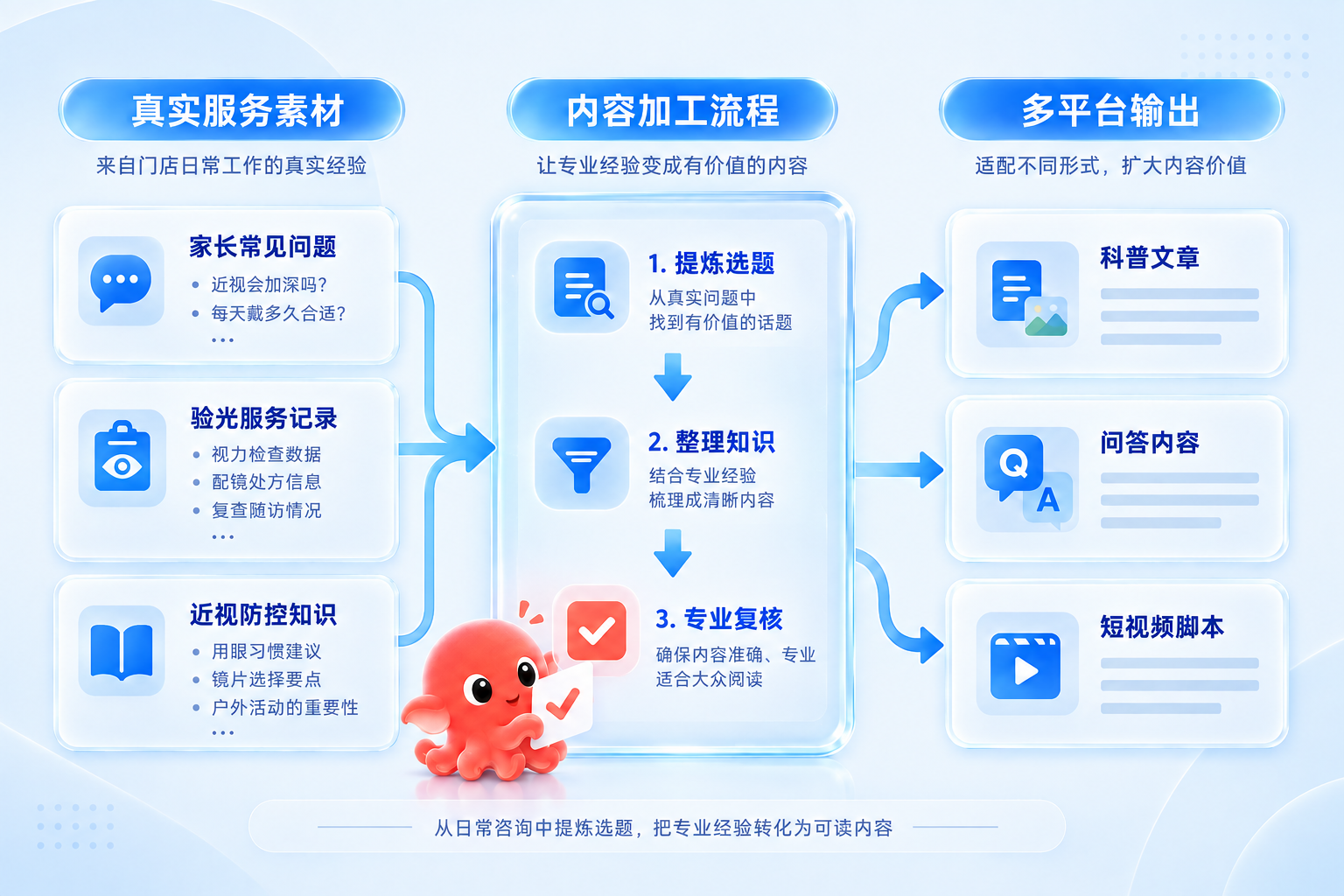 一家眼镜小店的AI转型：用Octop提升经营管理效率