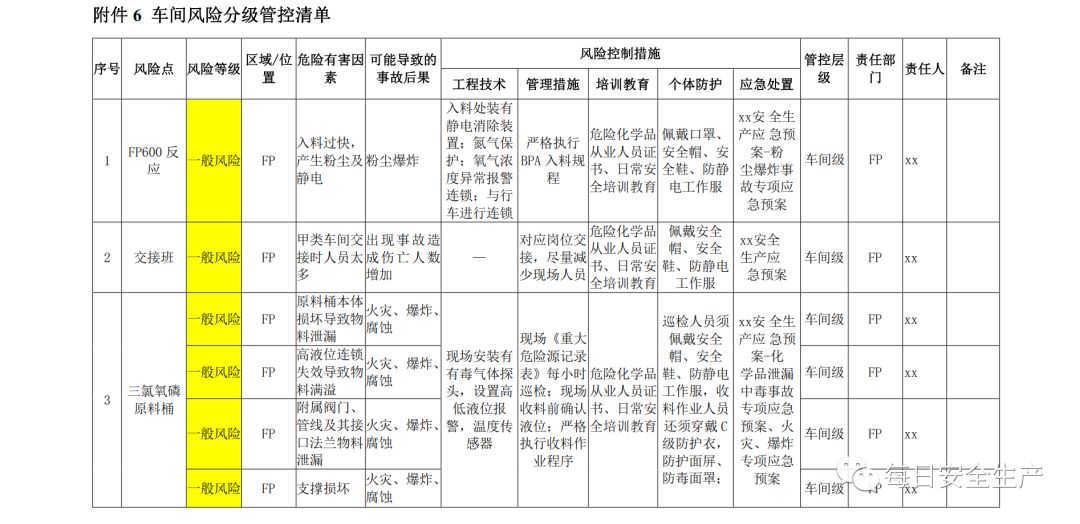 风险点和危险源图片