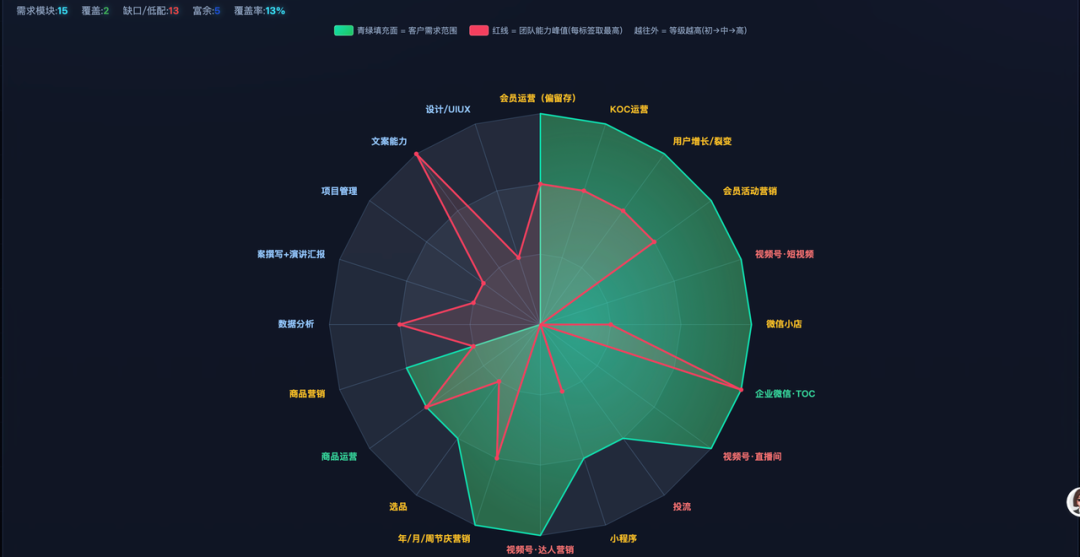 Word 内嵌图片