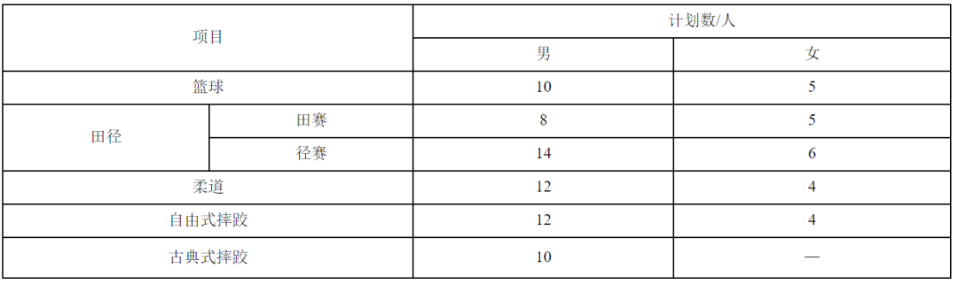 烟台科技学院综合类录取分数_2024年烟台科技学院录取分数线及要求_2024年烟台科技学院录取分数线及要求