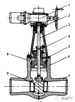 干货｜闸阀、截止阀、蝶阀的检修工艺的图1
