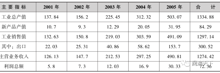 中国阀门工业发展史(上)(下)的图6