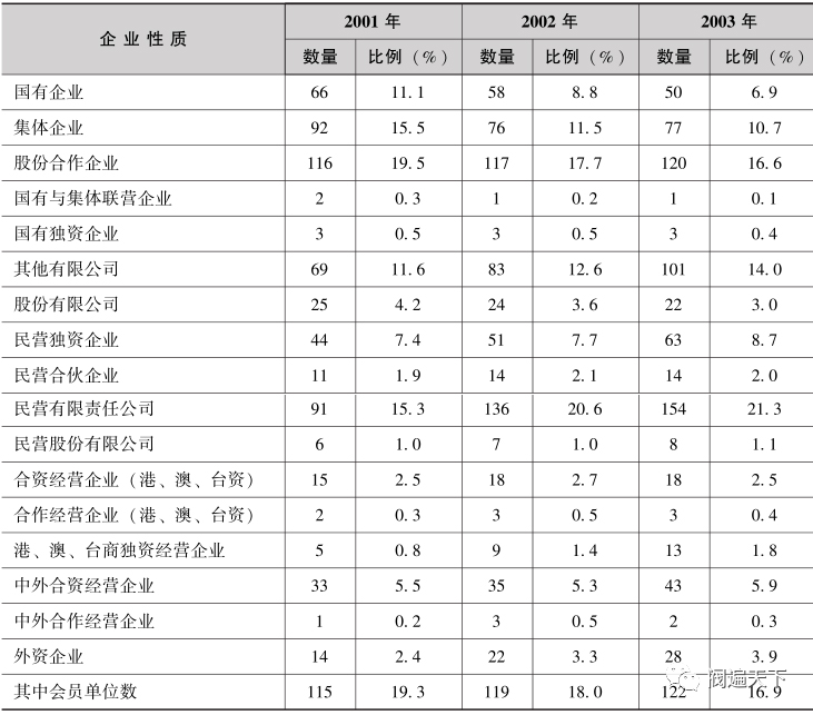 中国阀门工业发展史(上)(下)的图5