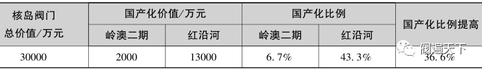 中国阀门工业发展史(上)(下)的图10