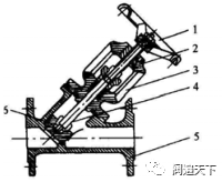 干货｜闸阀、截止阀、蝶阀的检修工艺的图4
