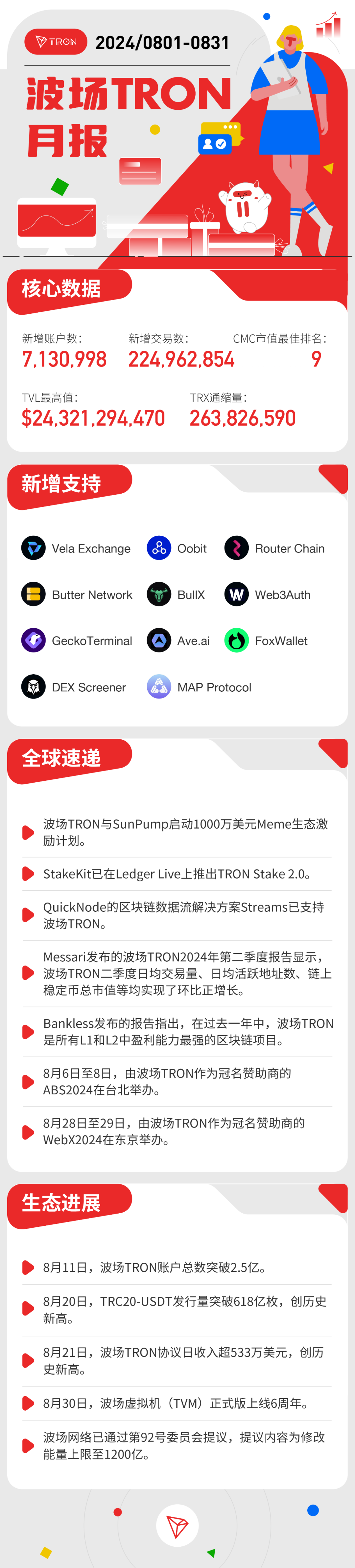 社区生态 | 波场TRON月报（2024.08.01-2024.08.31）