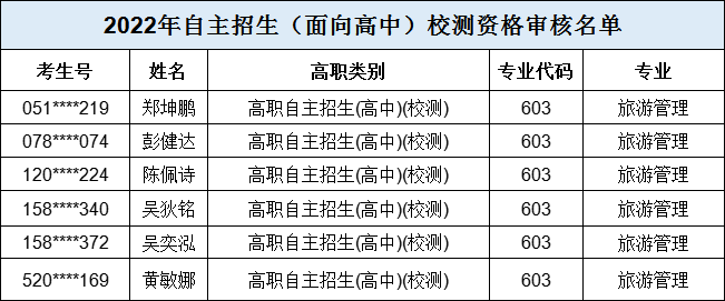 江门职业技术学院2022年自主招生资格审核名单