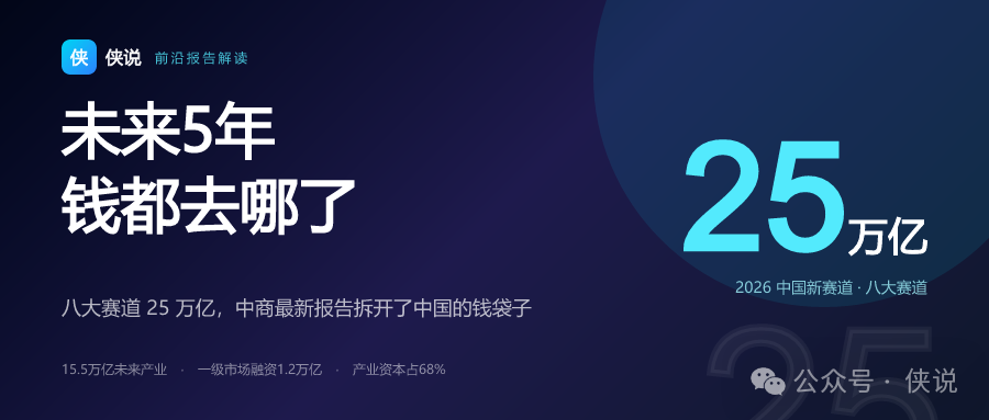 八大赛道25万亿，这份报告把中国未来五年的钱袋子打开了