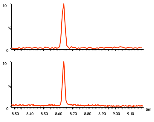 分子離子反應(yīng)質(zhì)譜原理、儀器及在環(huán)境檢測(cè)中的應(yīng)用