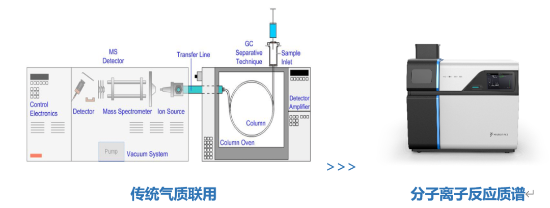 分子離子反應(yīng)質(zhì)譜原理、儀器及在環(huán)境檢測(cè)中的應(yīng)用