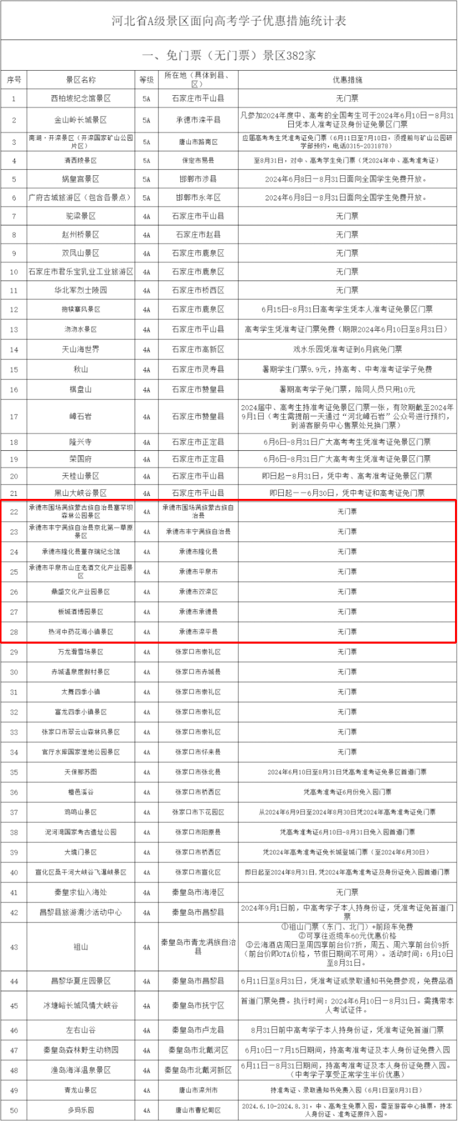 承德这些景区面向全国学子免门票