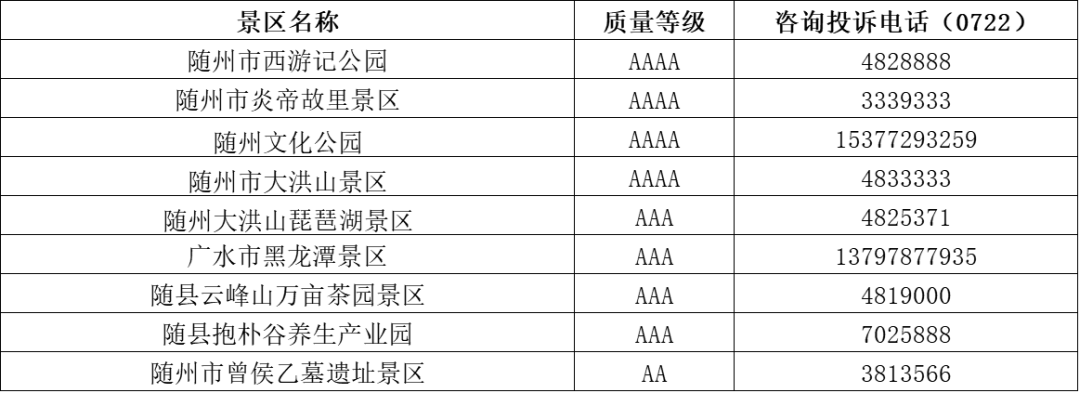 湖北全省免門票景區咨詢電話來了！常見問題答疑！ 旅遊 第16張