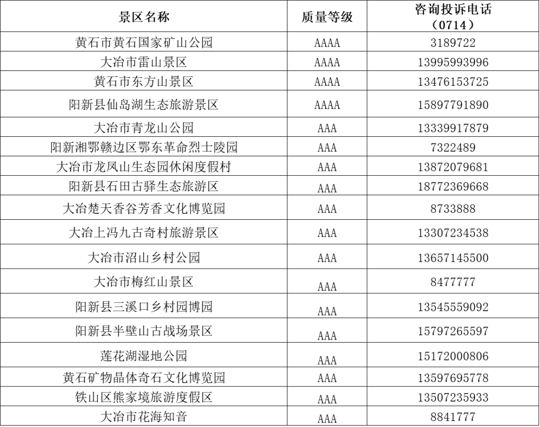 湖北全省免門票景區咨詢電話來了！常見問題答疑！ 旅遊 第8張