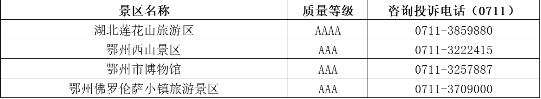 湖北全省免門票景區咨詢電話來了！常見問題答疑！ 旅遊 第12張