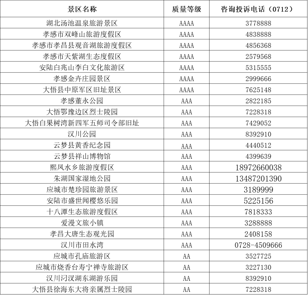 湖北全省免門票景區咨詢電話來了！常見問題答疑！ 旅遊 第13張