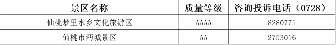 湖北全省免門票景區咨詢電話來了！常見問題答疑！ 旅遊 第18張