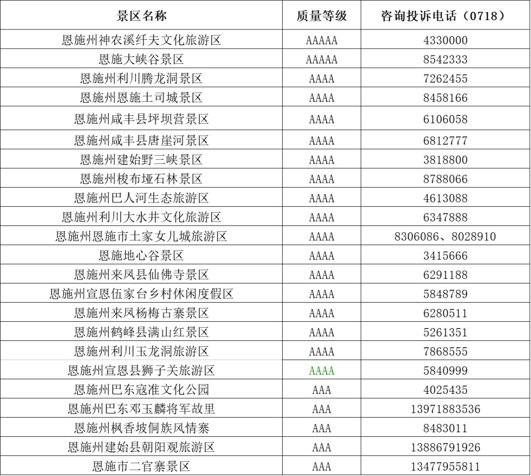 湖北全省免門票景區咨詢電話來了！常見問題答疑！ 旅遊 第17張