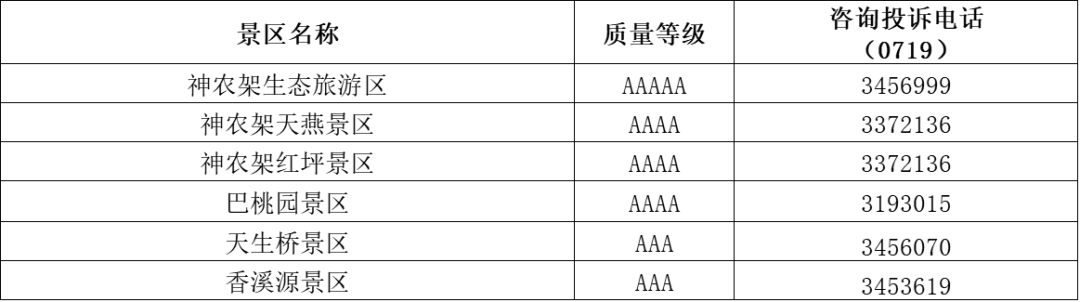 湖北全省免門票景區咨詢電話來了！常見問題答疑！ 旅遊 第19張