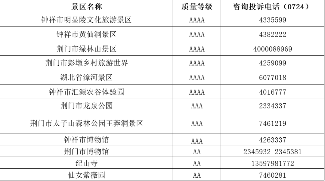 湖北全省免門票景區咨詢電話來了！常見問題答疑！ 旅遊 第11張