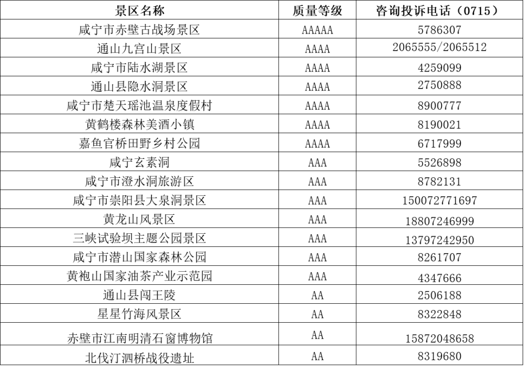 湖北全省免門票景區咨詢電話來了！常見問題答疑！ 旅遊 第15張